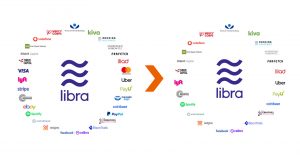 新仮想通貨のLibraに大きな動き、世界は変わらないかも知れない。