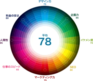 RESONIXが選ばれる理由