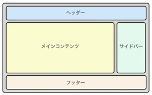 ホームページの構成要素